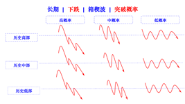 box wedge wave breakout in falling cn